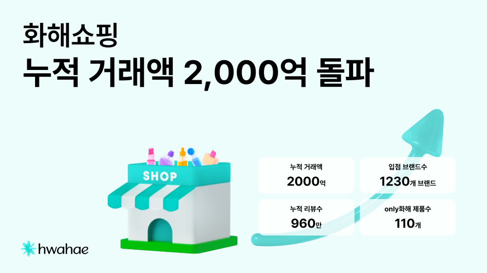 화해쇼핑, 누적 거래액 2000억원 돌파⋯데이터와 커머스 연결 27-Image